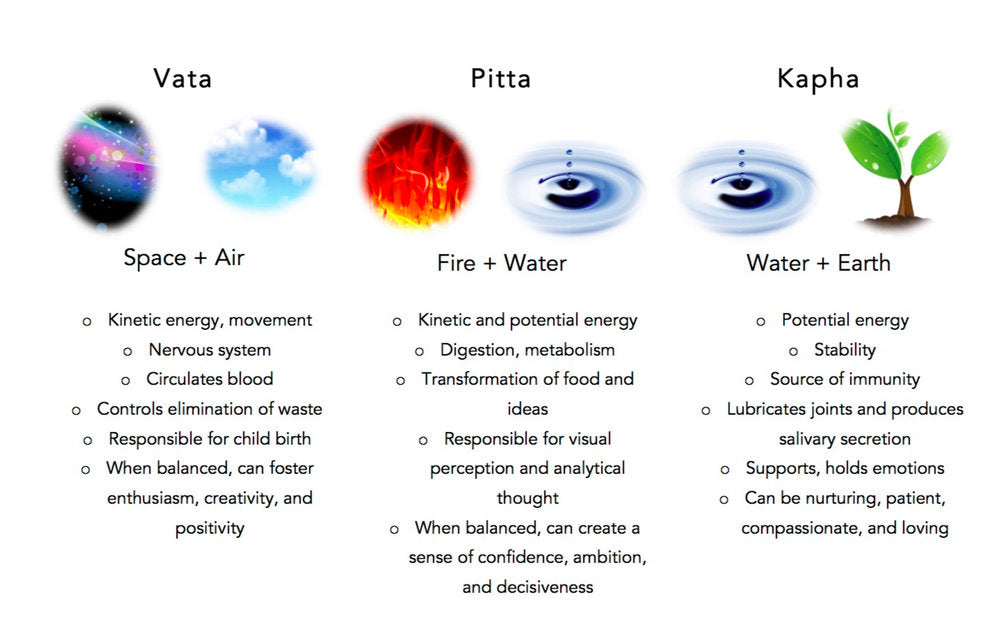 Eat Right for Your Body Type